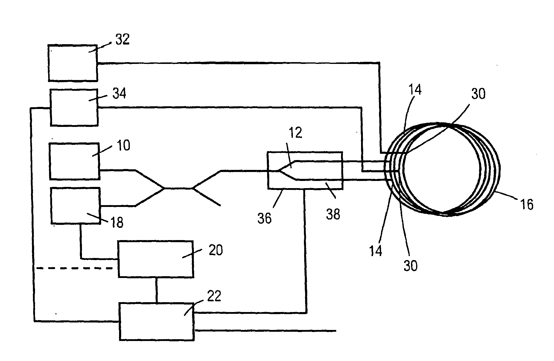 Fiber optic interferometer and method for determining physical state parameters in the interior of a fiber coil of a fiber optic interferometer
