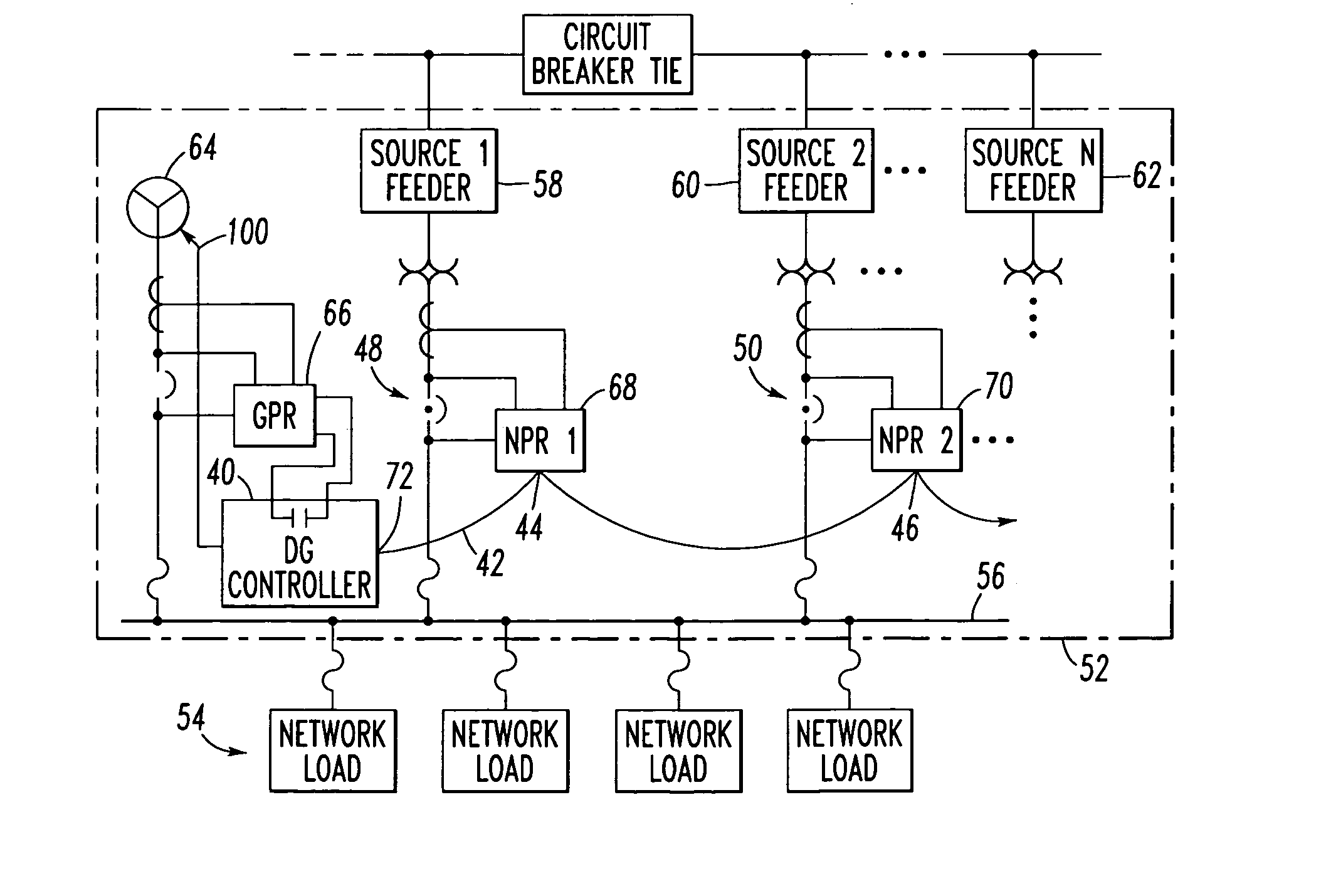 Network system for safe connection of generation into a network power system