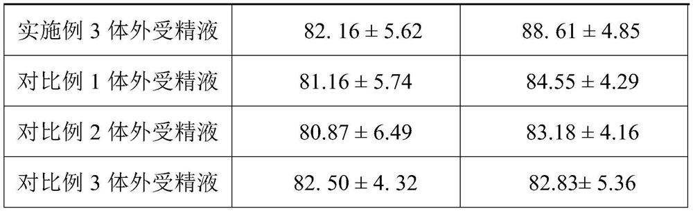 A kind of in vitro fertilization fluid and preparation method thereof