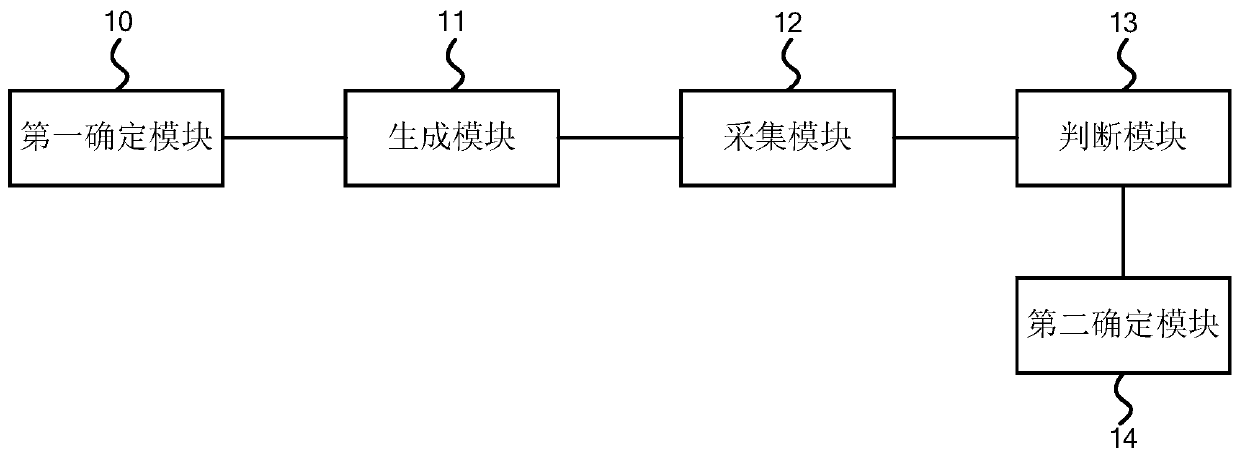 Anti-counterfeiting method and device based on living body textures