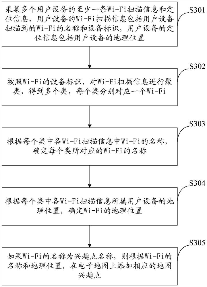 Map interest point mining method and device, equipment and storage medium