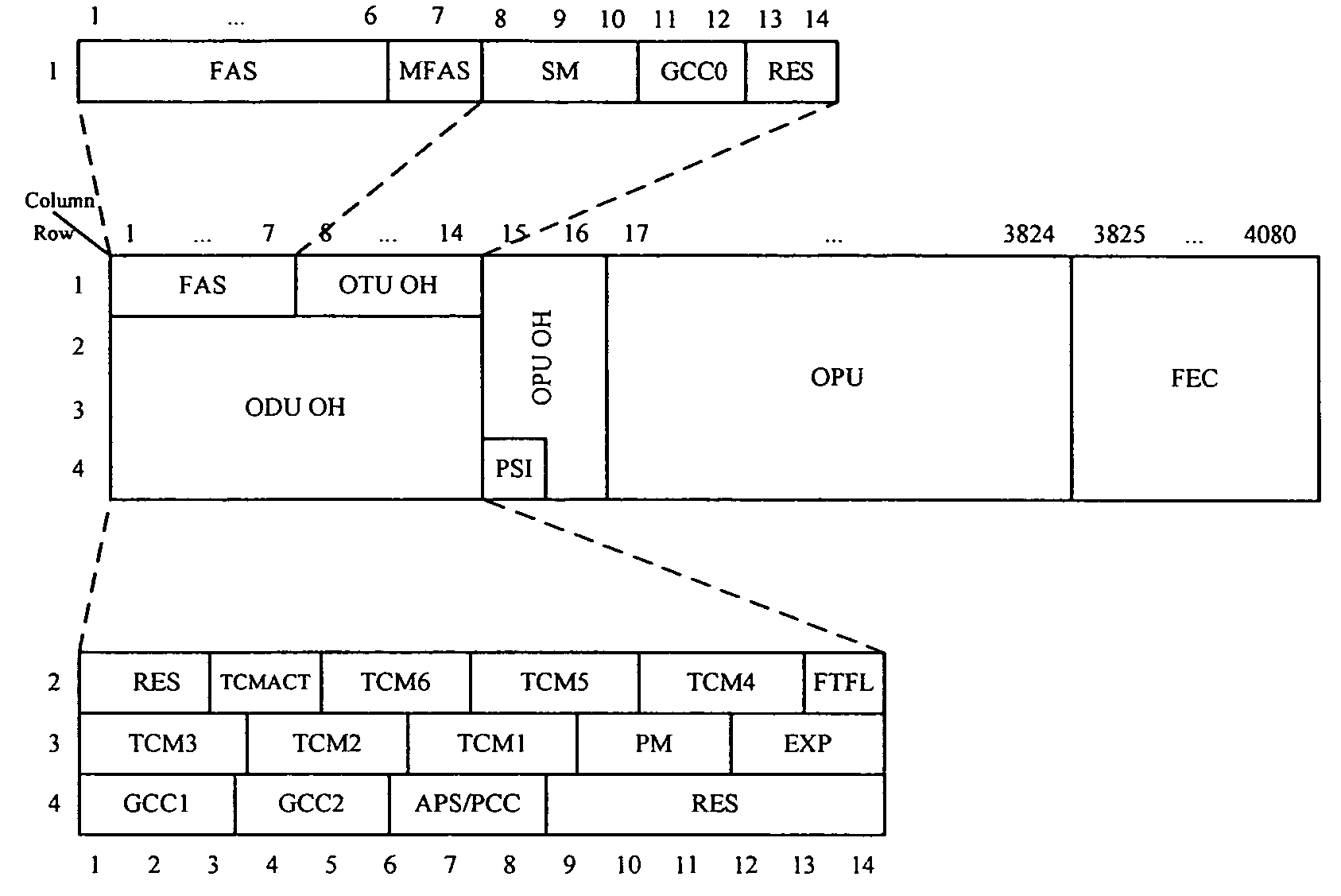 Device and method for transmitting data traffic in optical transport network