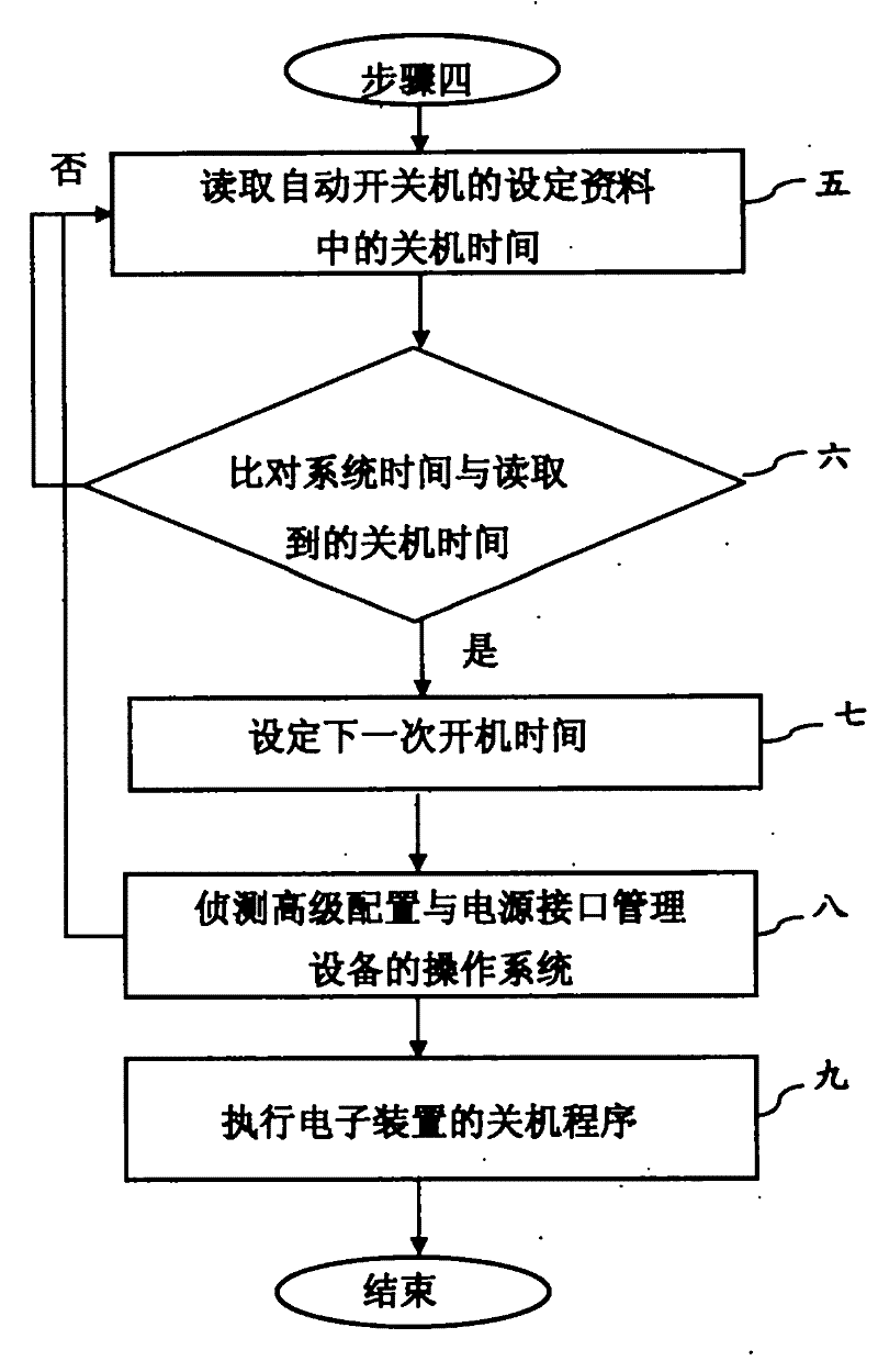 Automatic switch machine scheduling control method and system