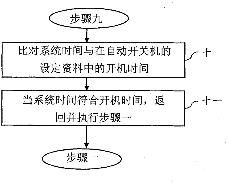 Automatic switch machine scheduling control method and system