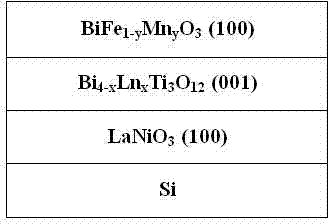 BiFe1-yMnyO3 epitaxial composite film and preparation method thereof