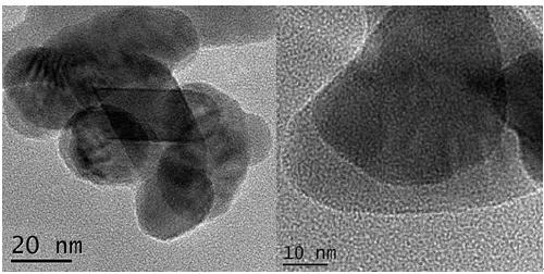 Preparation method and application of core-shell structural magnetic nano composite catalyst