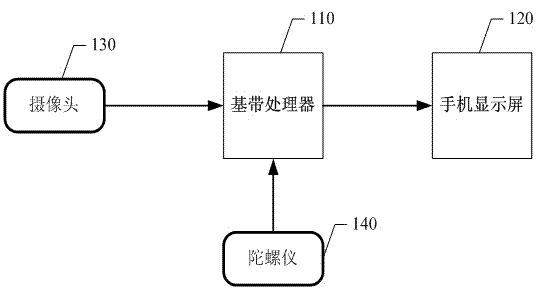 Mobile phone-based panoramic photographing realization method and mobile phone