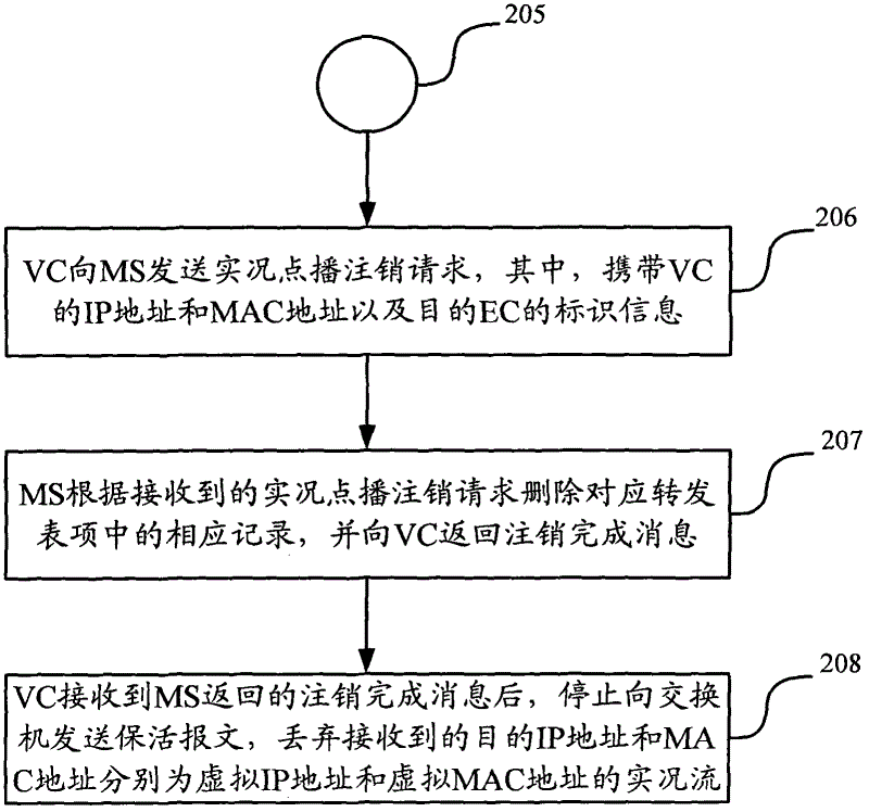 Method and system for data transmission