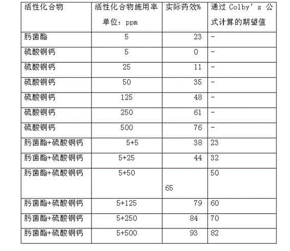 Composition of bactericidal active components