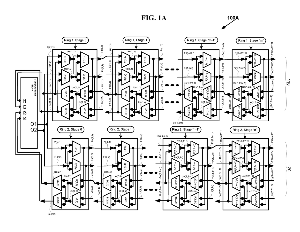 AUTOMATIC MULTI-STAGE FABRIC GENERATION FOR FPGAs