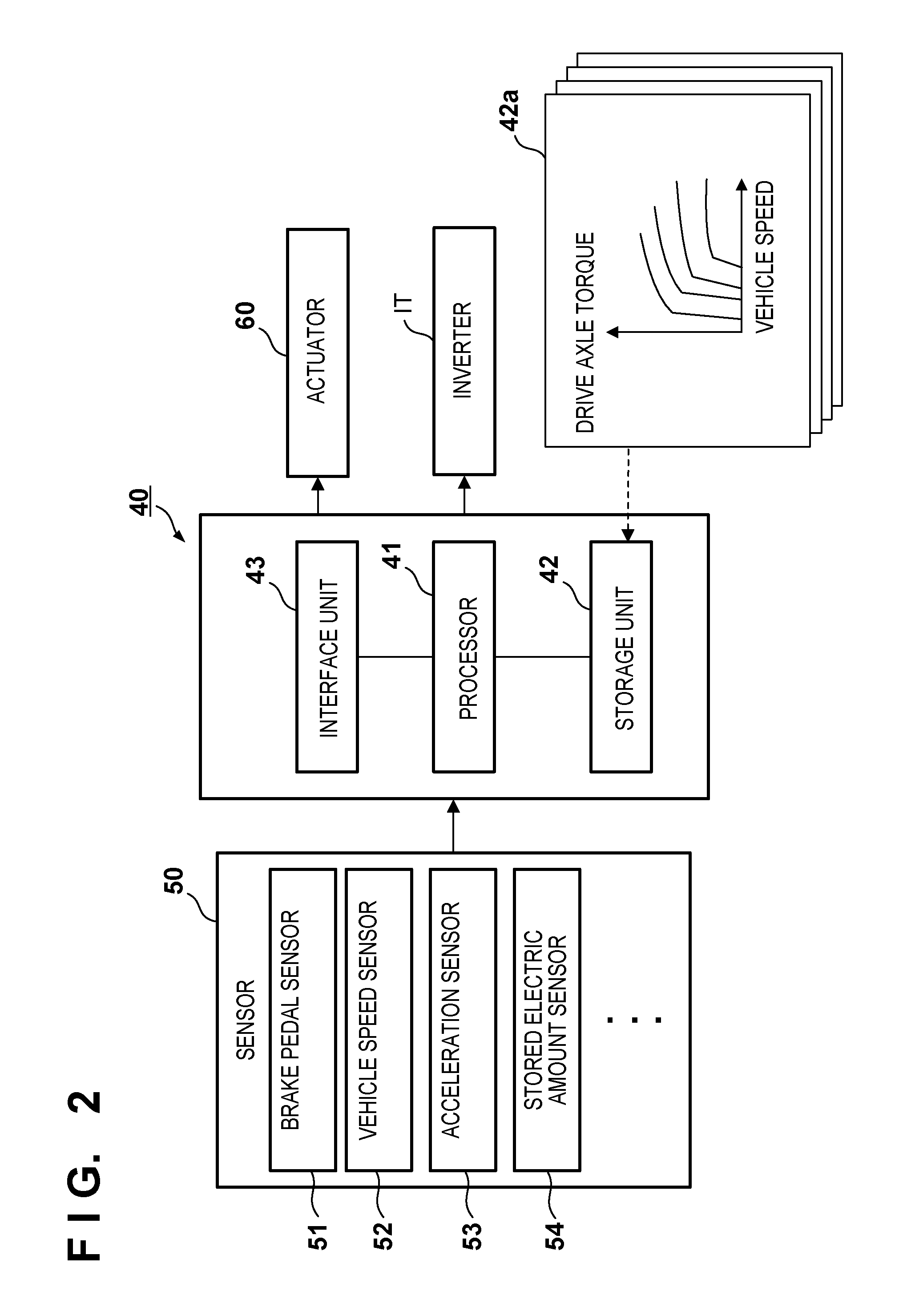 Transmission control for a hybrid electric vehicle with regenerative braking