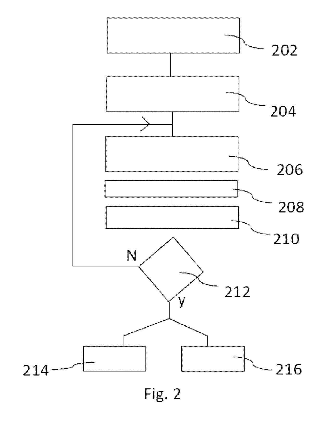 Encryption and authentication method and apparatus