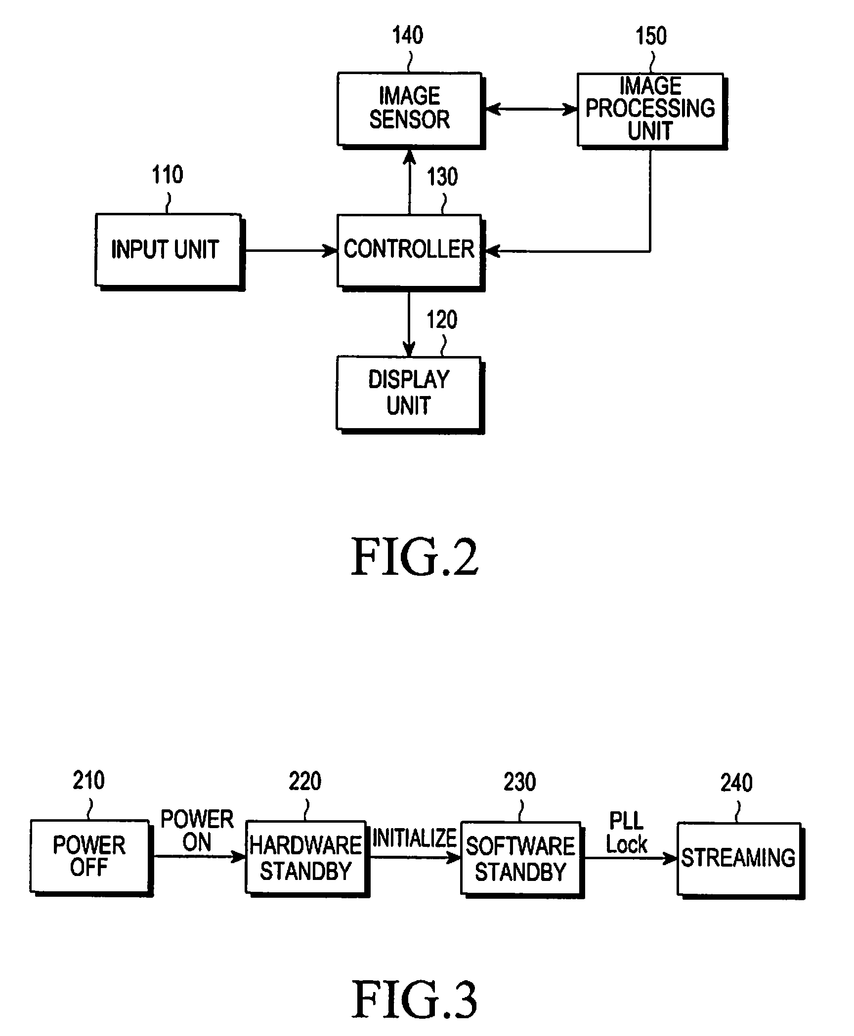 Method and apparatus for driving camera