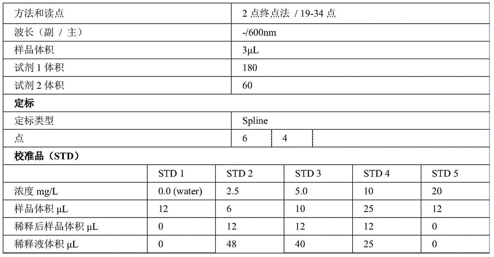 Reagent kit and method for measuring concentration of asymmetric dimethylarginine