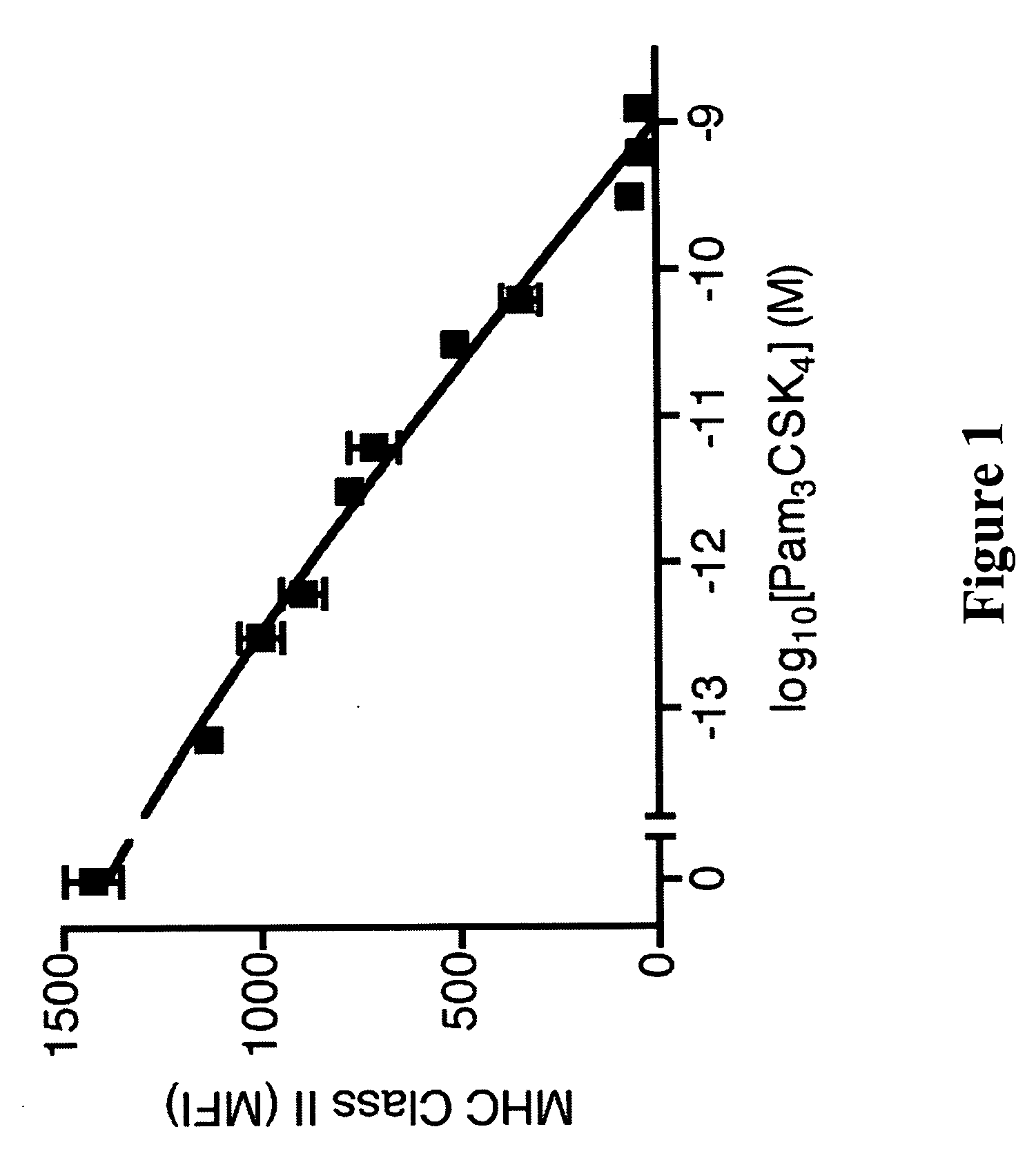 Modified mycobacterium tuberculosis strains and uses thereof