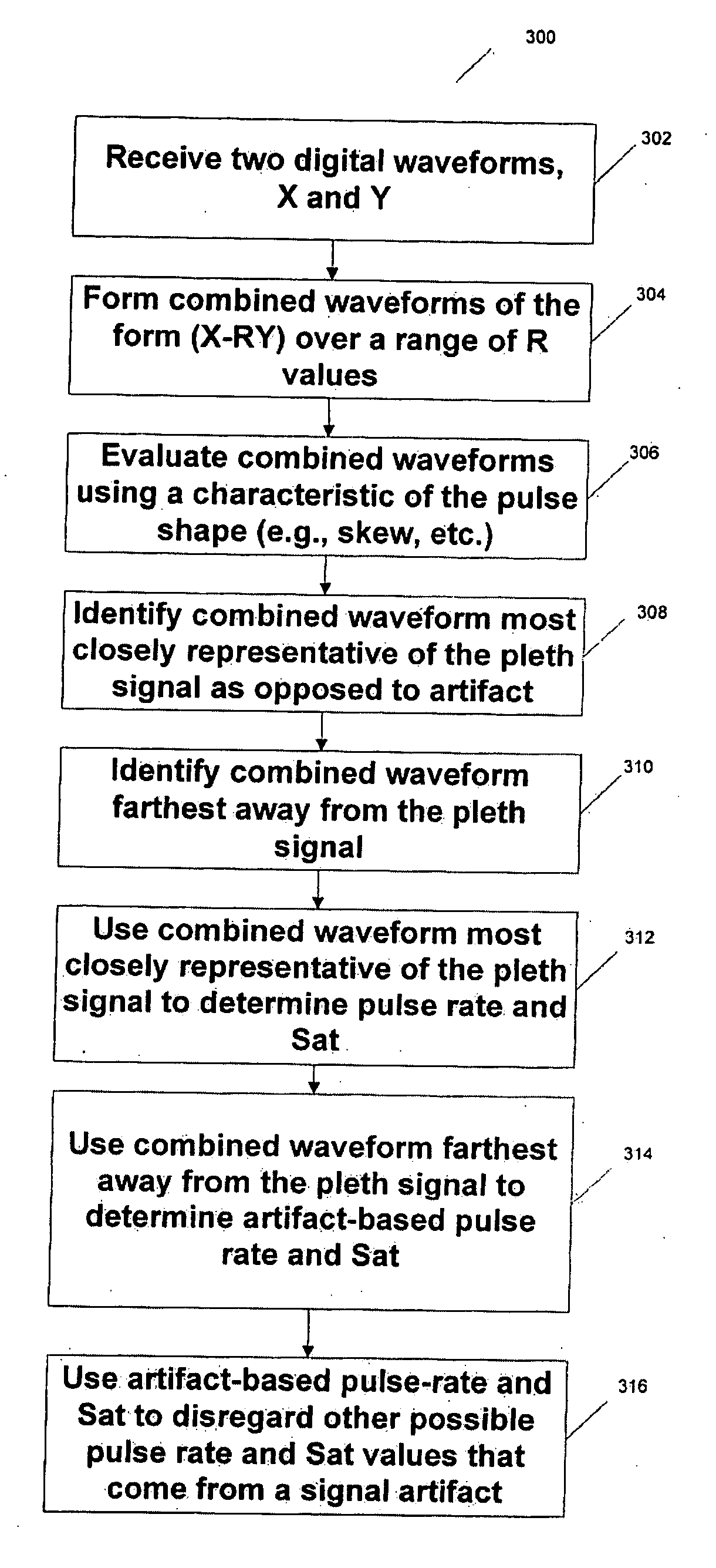 Method for enhancing pulse oximetry calculations in the presence of correlated artifacts