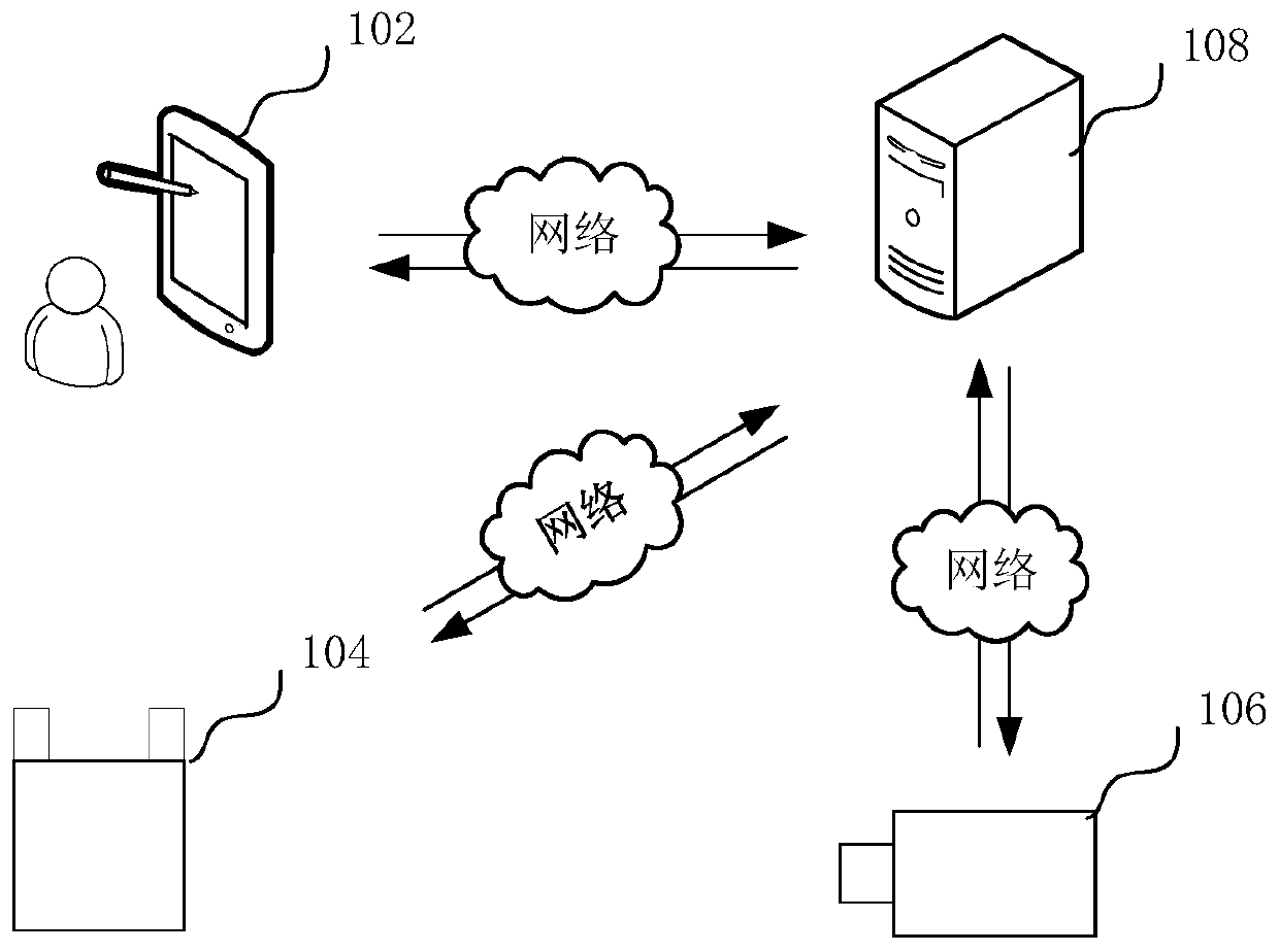 Temperature early warning method for energy storage battery, device, computer apparatus and storage medium