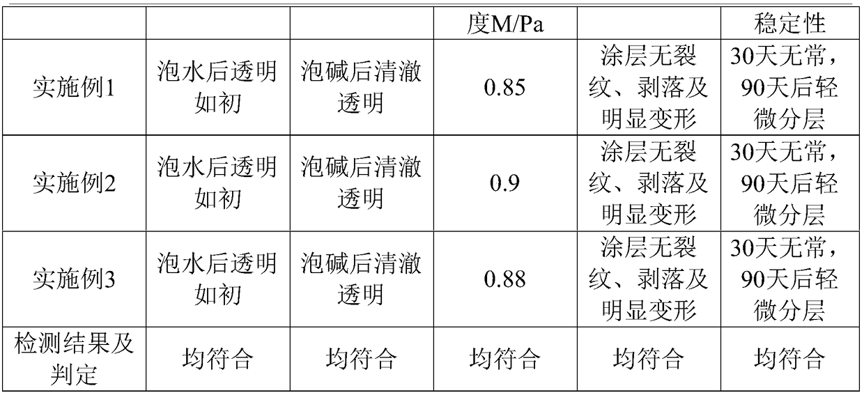 Stone-like paint and preparation method thereof