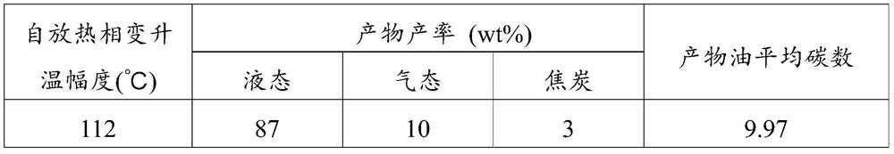 Polyolefin waste plastic self-exothermic phase change thermal cracking process