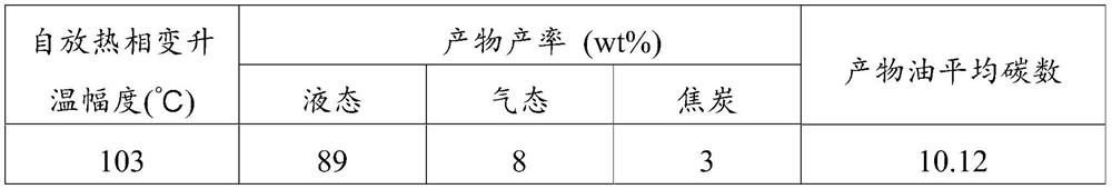 Polyolefin waste plastic self-exothermic phase change thermal cracking process