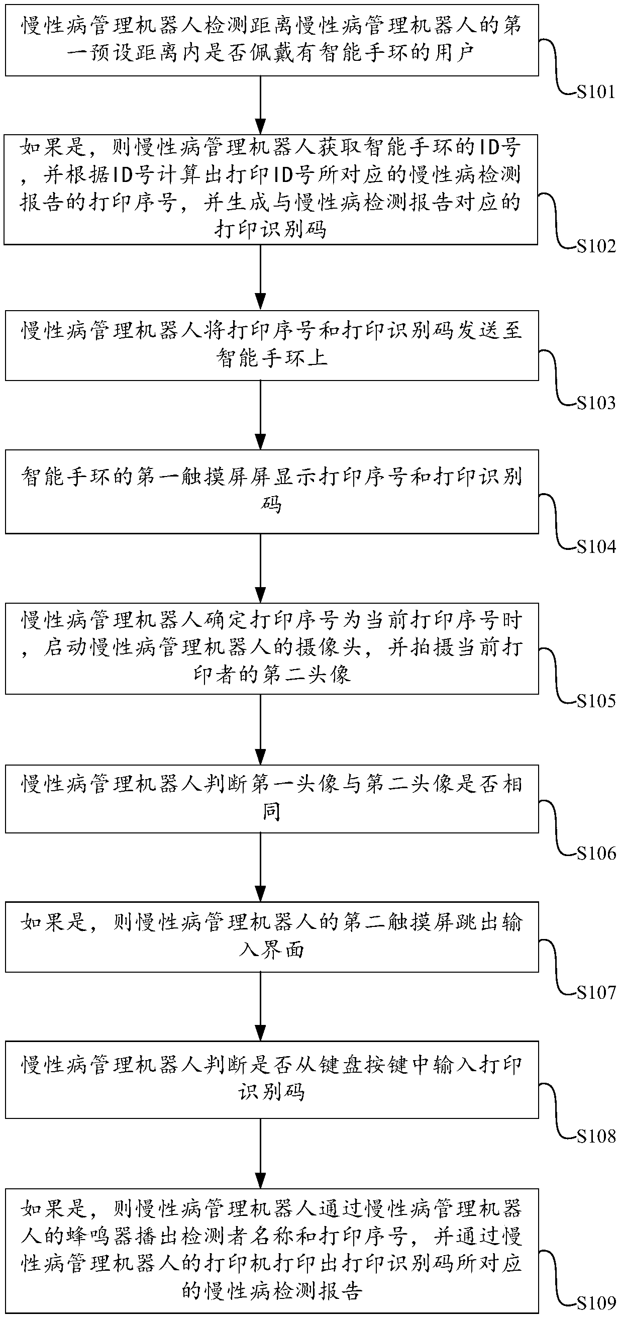 Use method of intelligent data acquisition system of chronic disease management robot