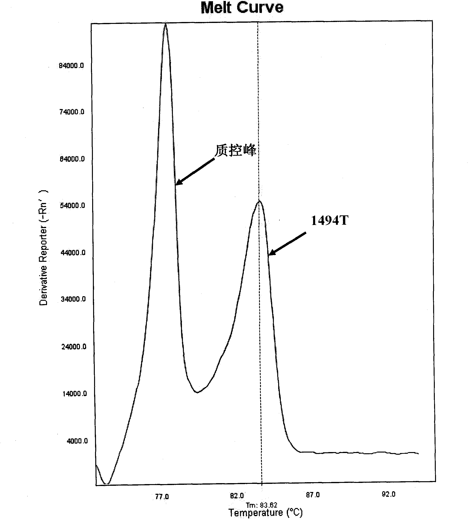 Method for detecting mitochondrial mutations and kit thereof