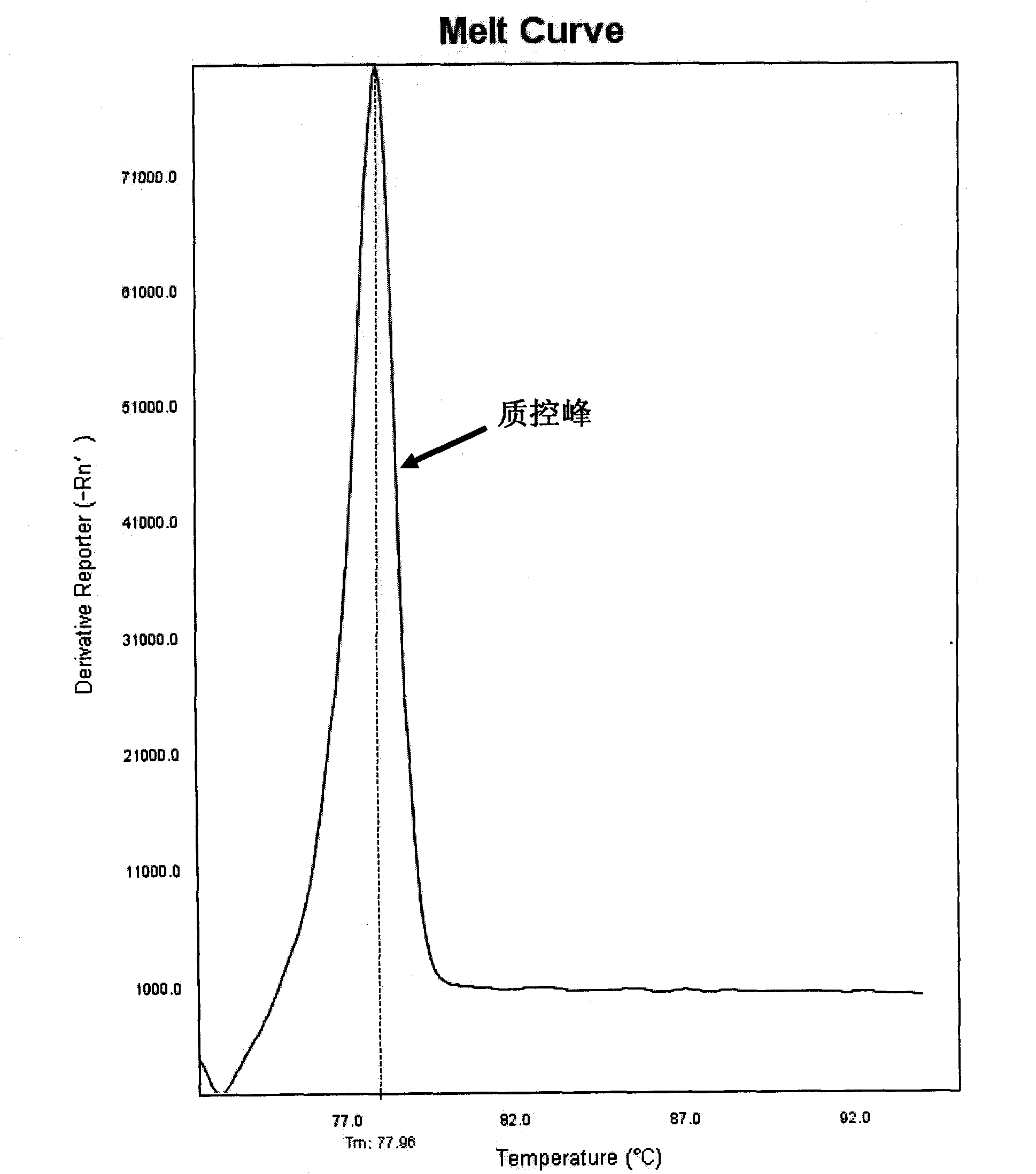 Method for detecting mitochondrial mutations and kit thereof