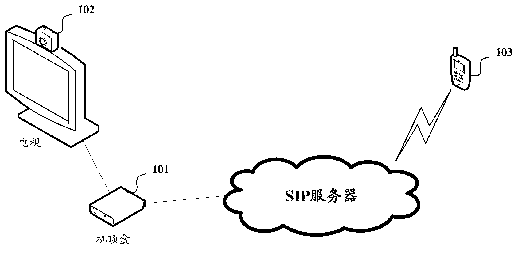 Remote video monitoring method based on set top box and system thereof