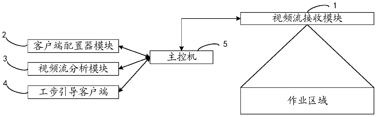 Worker operation step specification identification determination and guidance method and system