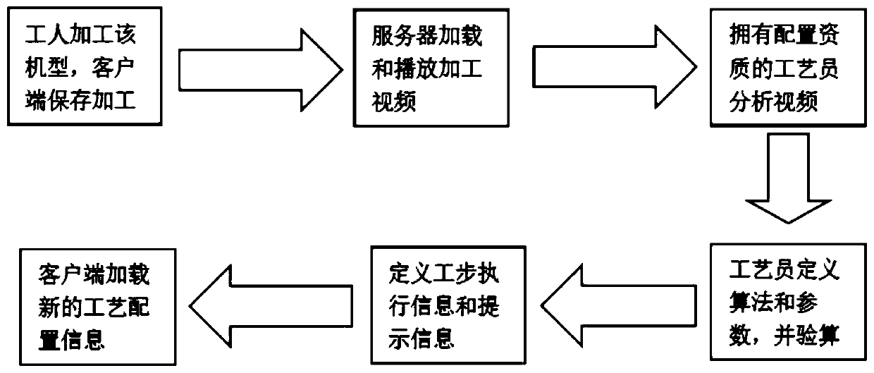 Worker operation step specification identification determination and guidance method and system