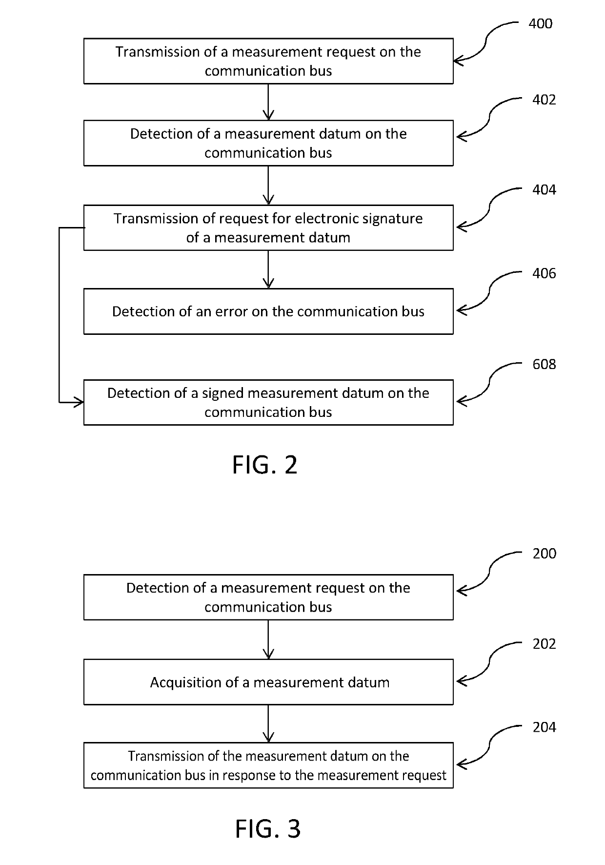 Method and system for securing data transmitted by a connected object against attacks affecting a control circuit of said object