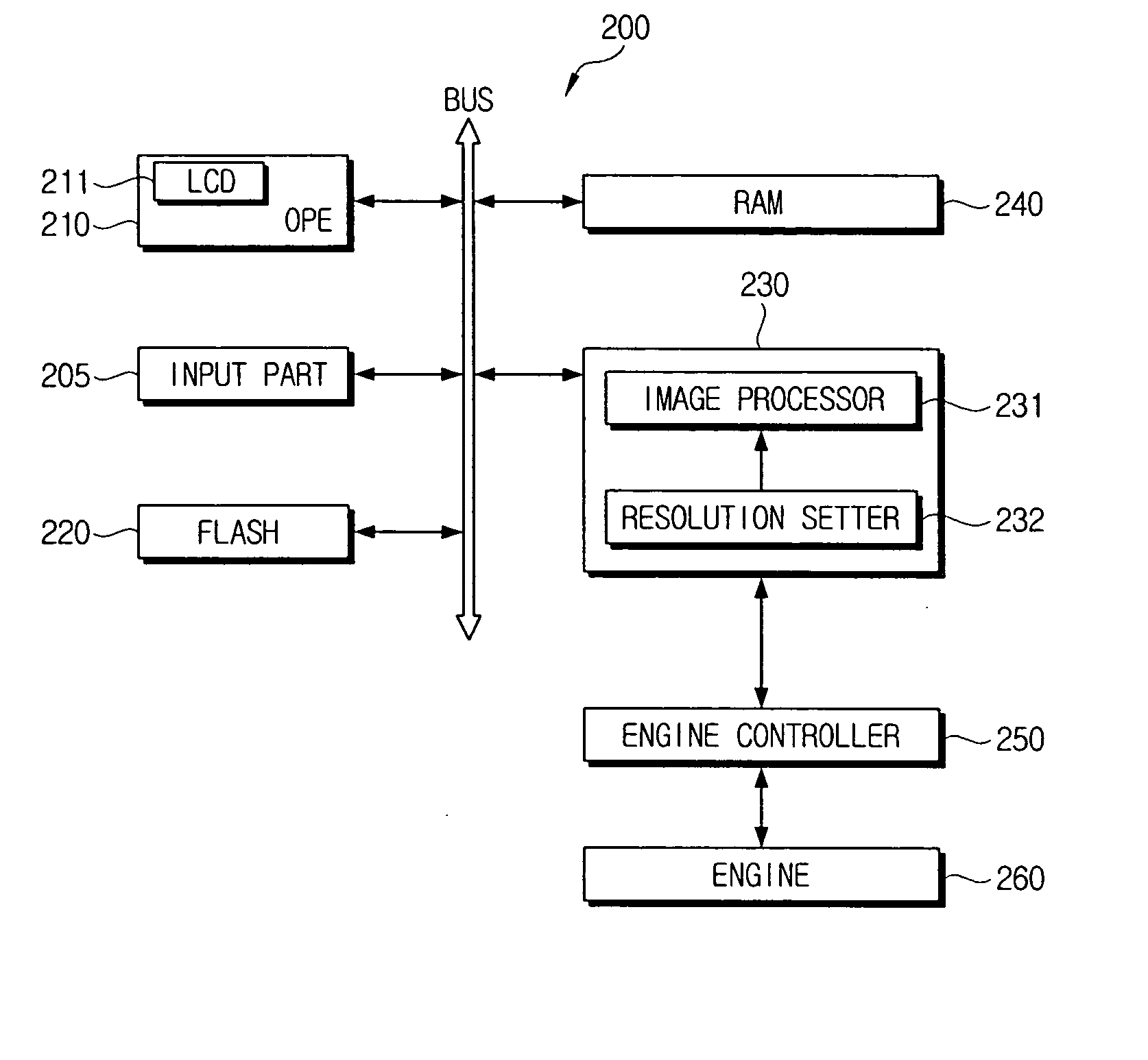 Image forming device having resolution compensation function and method thereof