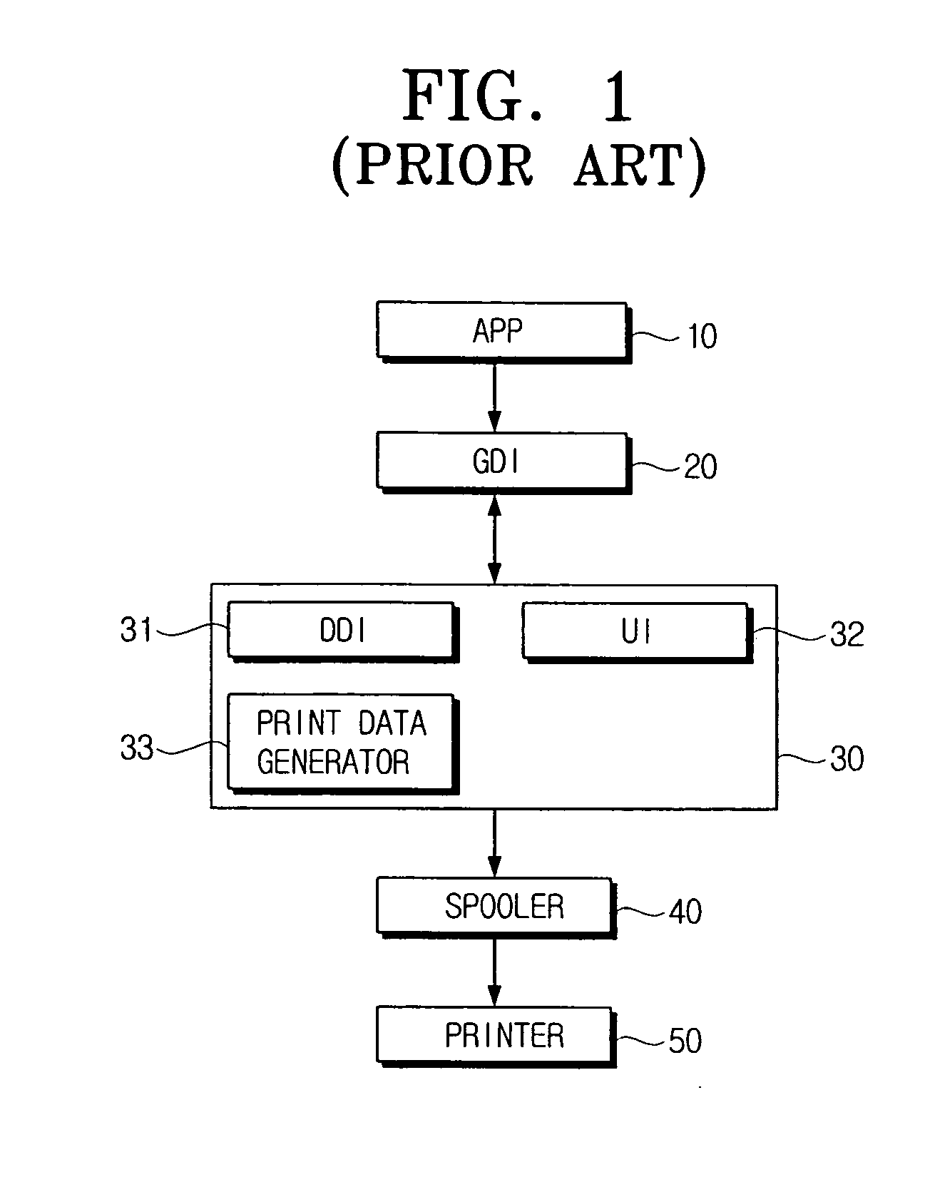 Image forming device having resolution compensation function and method thereof