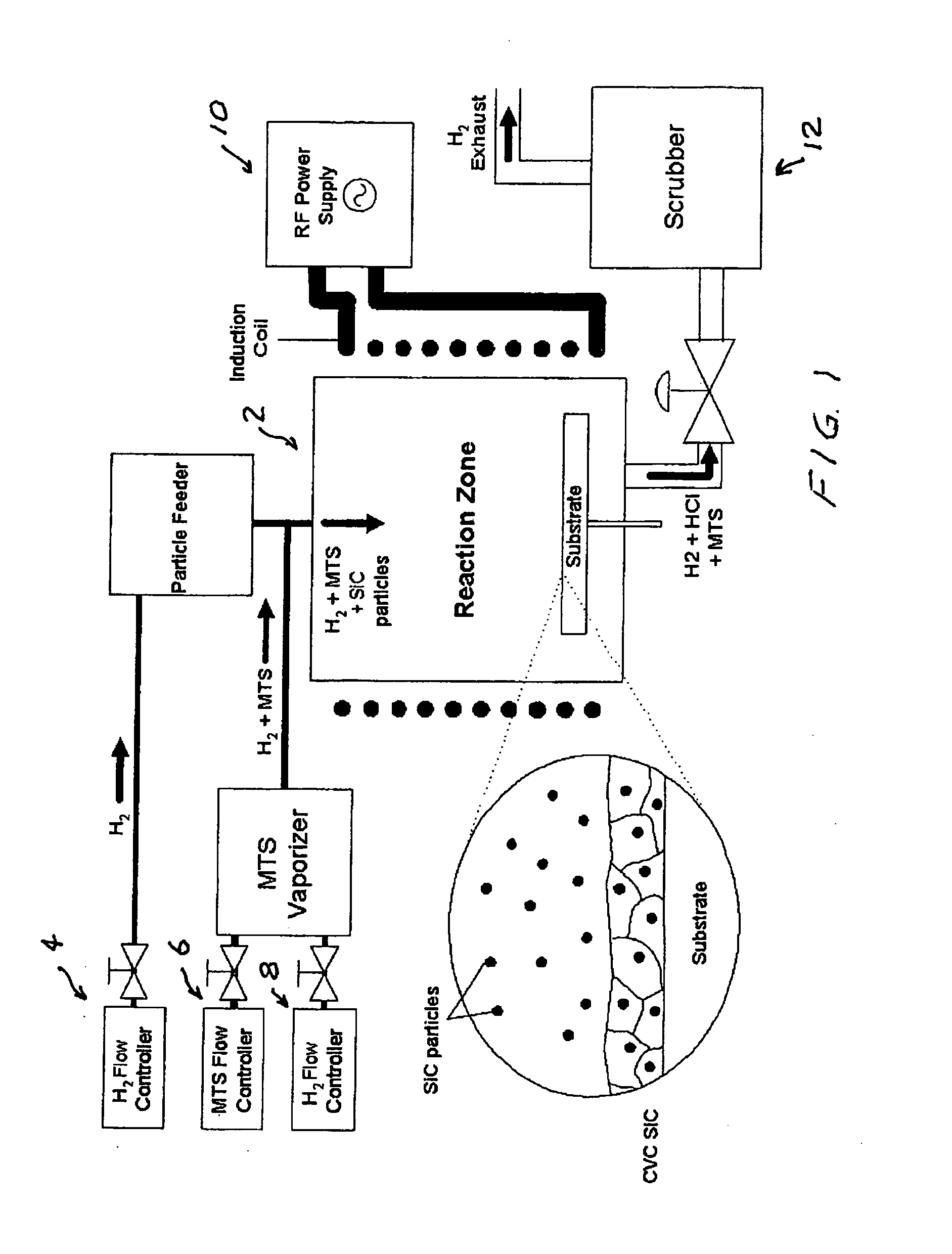 Process for making triple graded CVC-CVD-CVC silicon carbide products