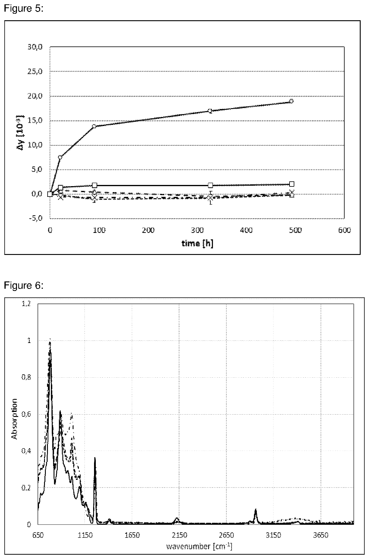 Manufacturing process for an optoelectronic device