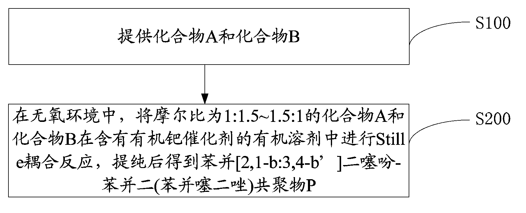 Copolymer containing cyclopentadiene bithiophene-benzo-2 (benzothiadiazole) as well as preparation method and application thereof