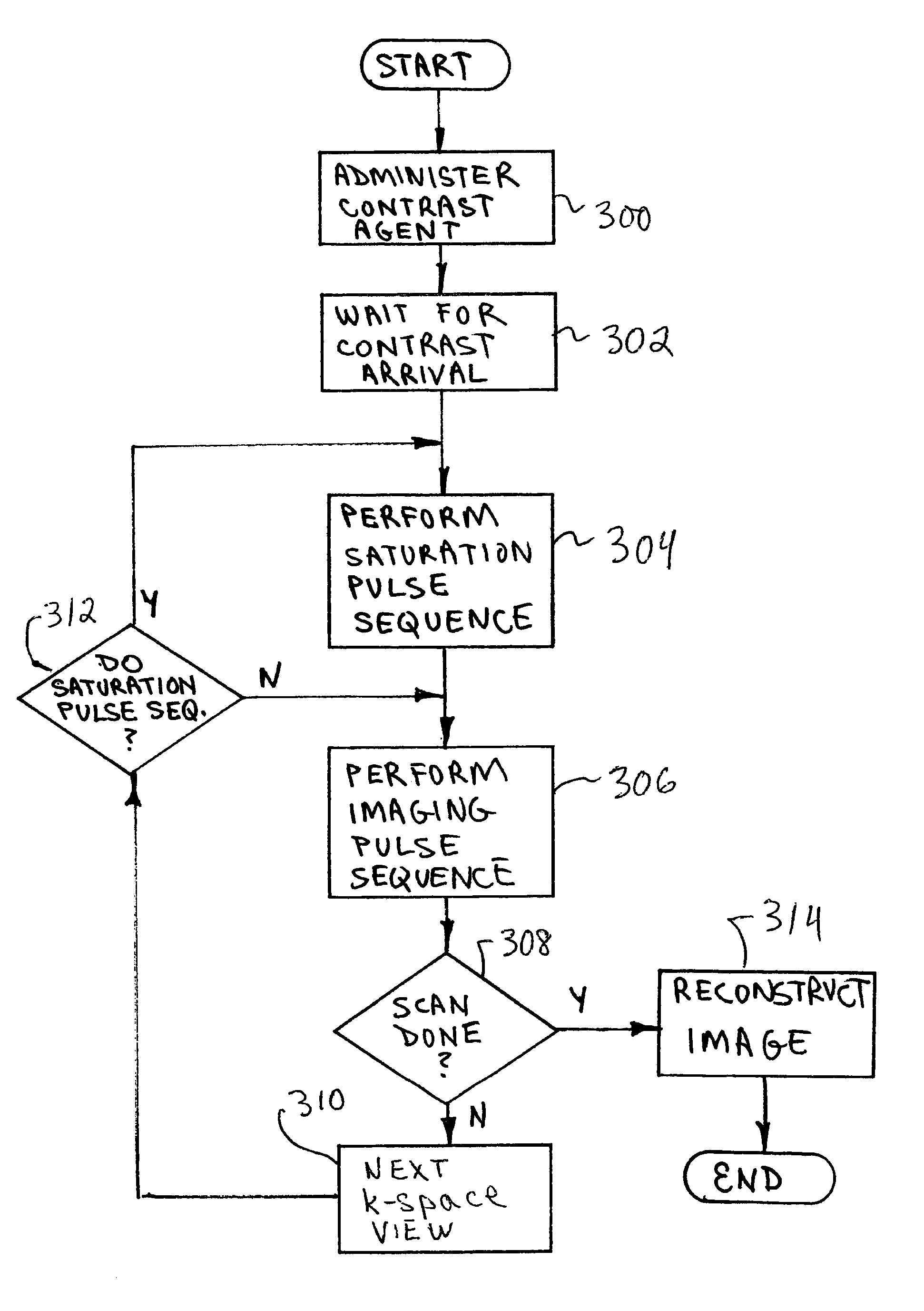 Magnetic resonance image acquisition with suppression of background tissues and RF water excitation at offset frequency