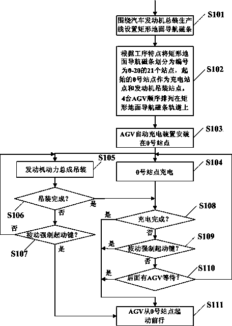Method and device for improving cruising ability of automatic navigation trolley