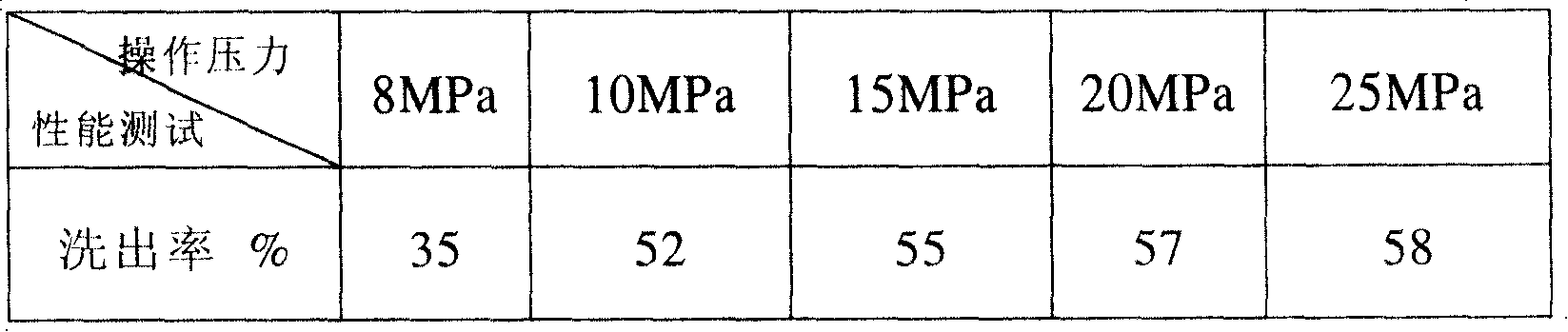 Process for preparing polymer microporous membrane and usage of same