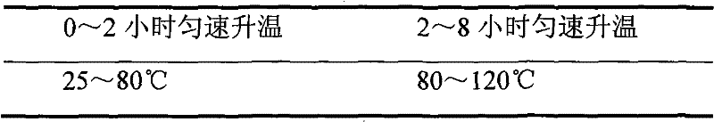 Anion terylene colored fiber and preparation and application thereof