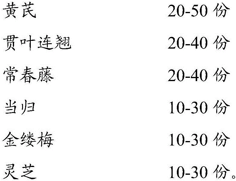 Chinese herb extract capable of removing facial red blood, skin cream and preparation method thereof