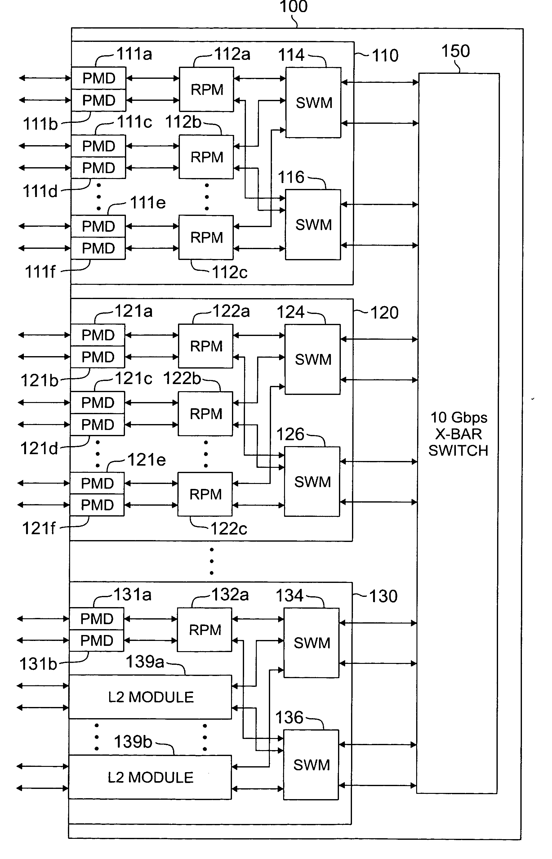 Apparatus and method for multi-protocol route redistribution in a massively parallel router