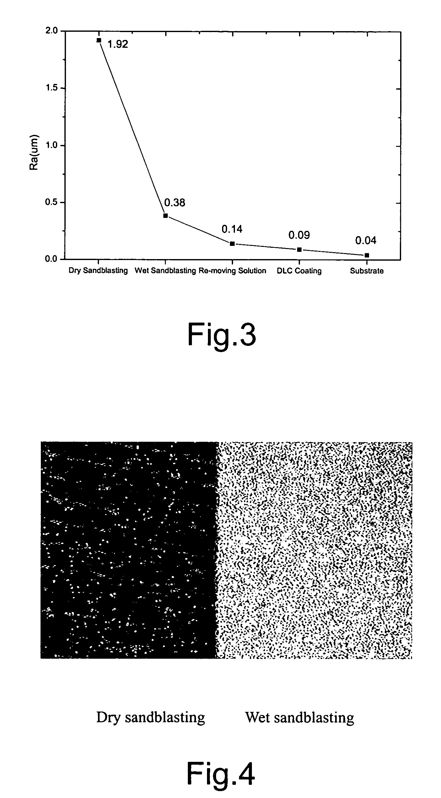 Method for removing and recoating of diamond-like carbon films and its products thereof
