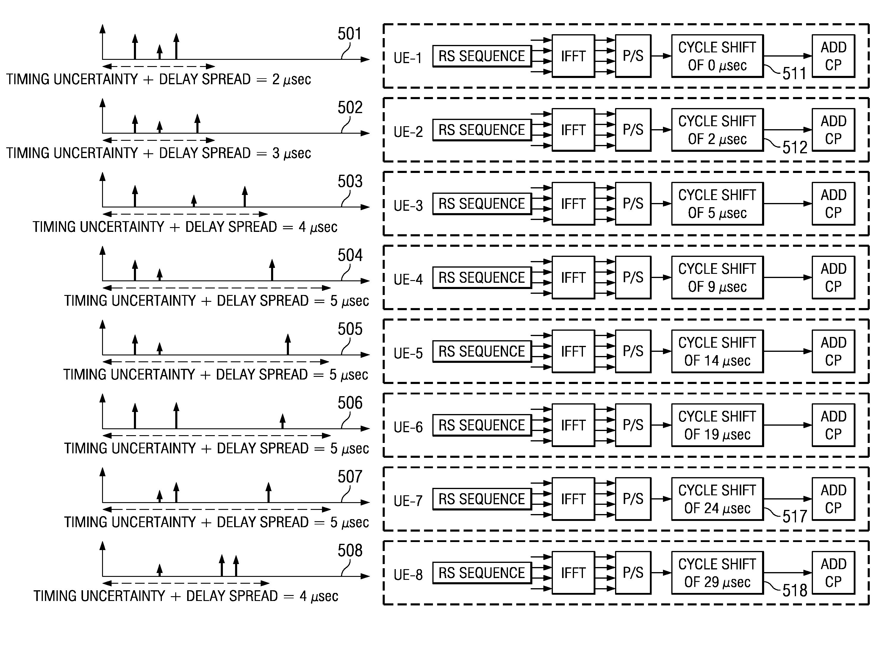 Adaptive selection of transmission parameters for reference signals