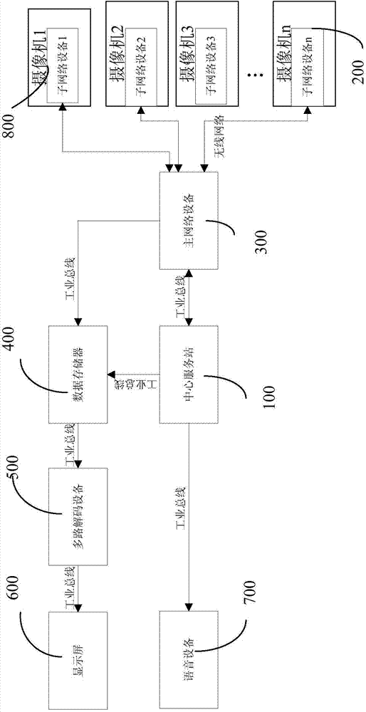 Distributed tracking and monitoring method and system