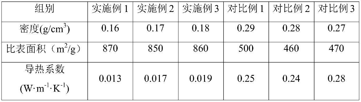 Silica gel curing agent for preparation of thermal insulation material and preparation method thereof