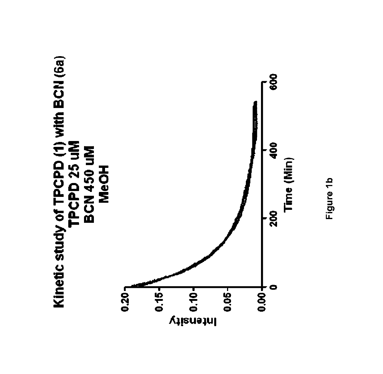 Carbon monoxide-releasing molecules for therapeutic applications and methods of making and using thereof