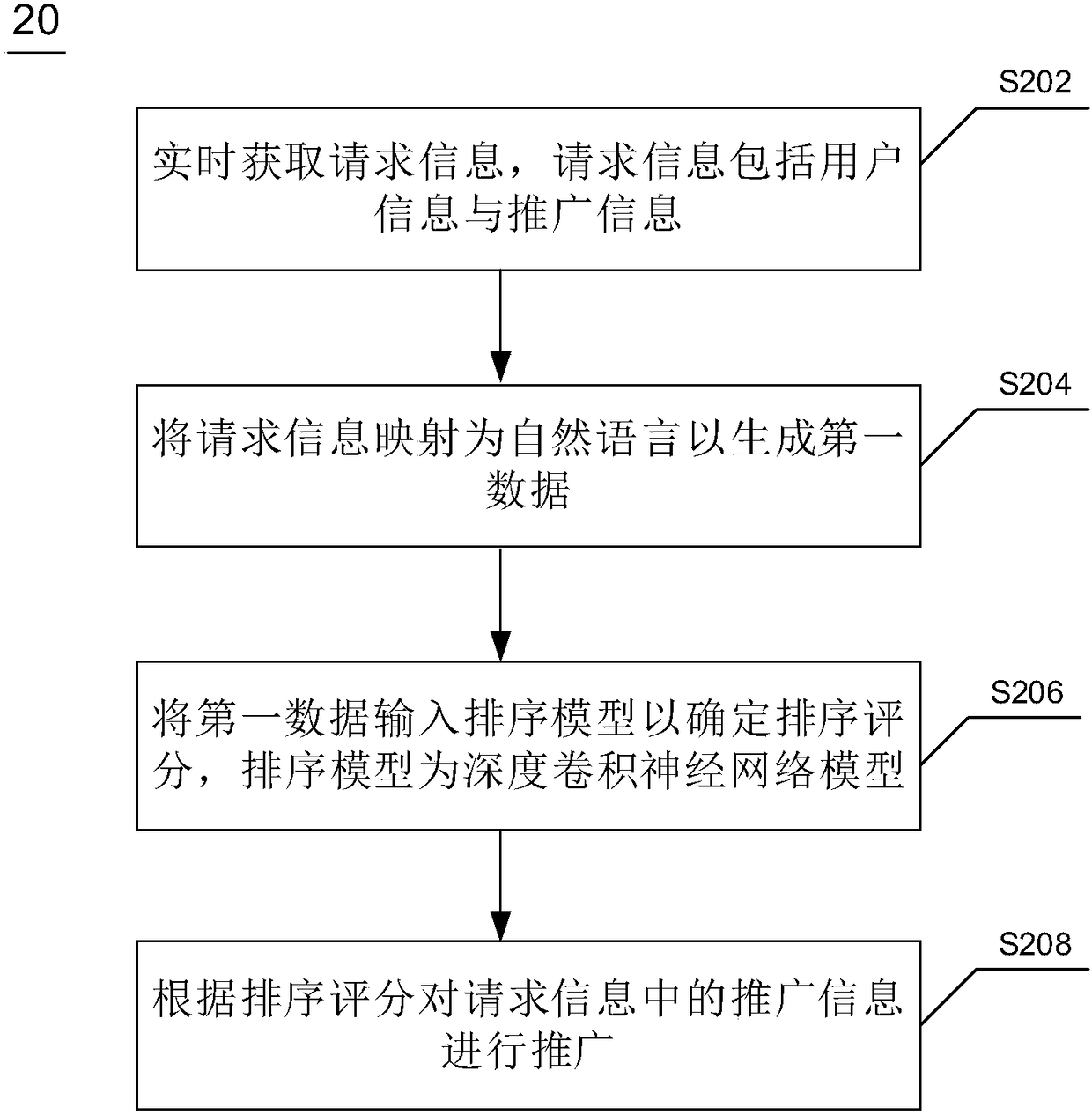 Information popularization method and device, electronic equipment and computer readable medium