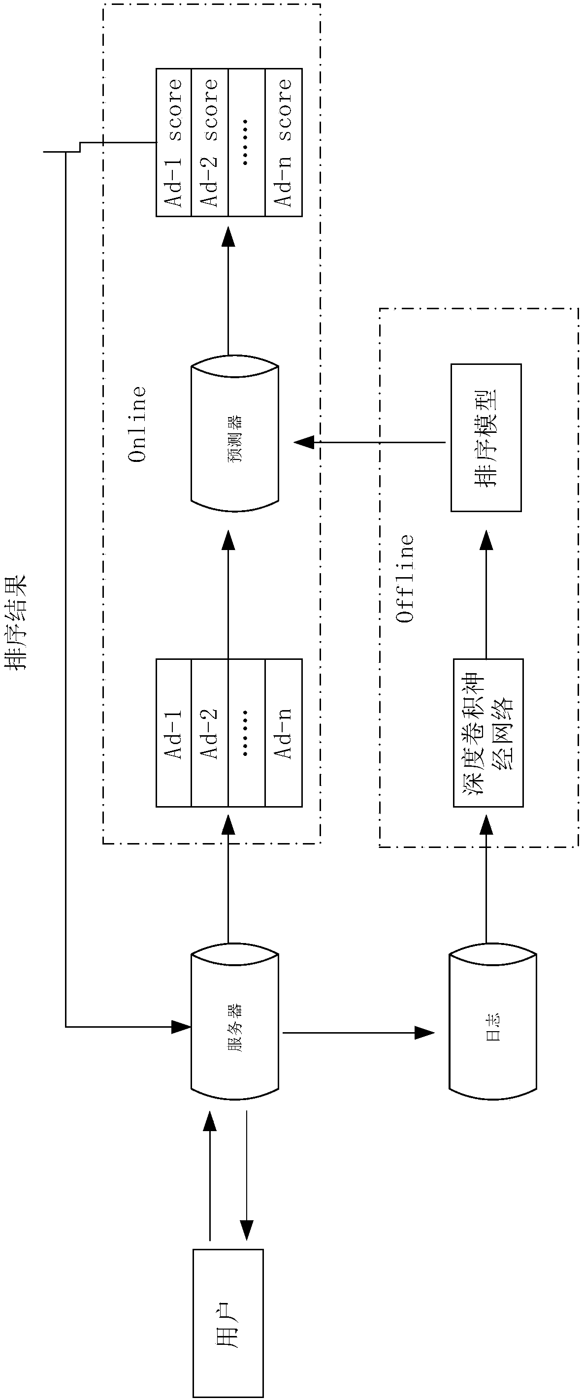 Information popularization method and device, electronic equipment and computer readable medium