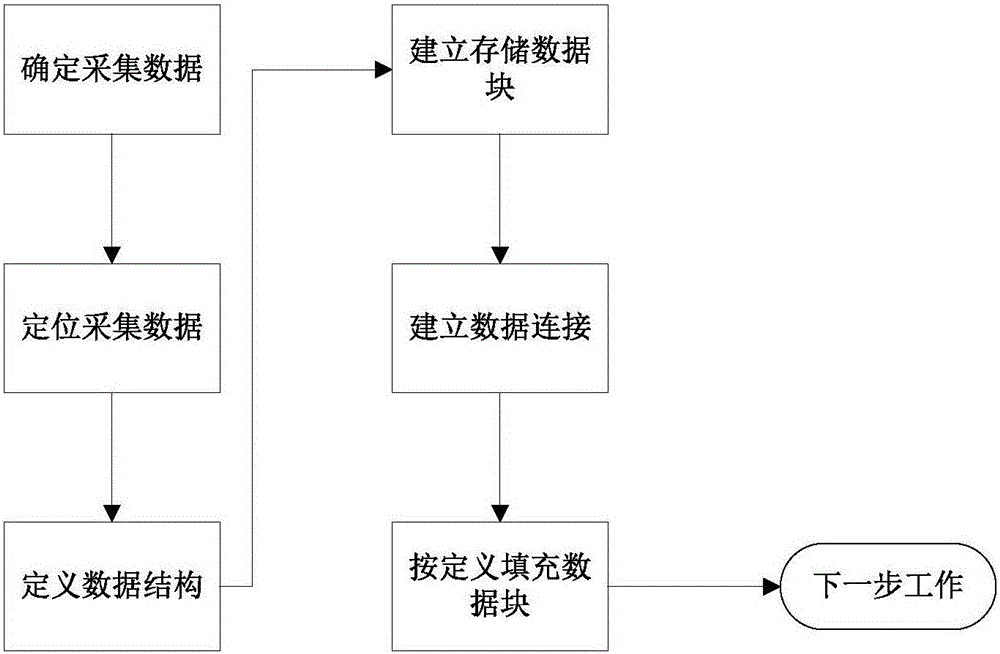Cigarette factory one-site data cross-network fusion system and method for multi-dimensional application